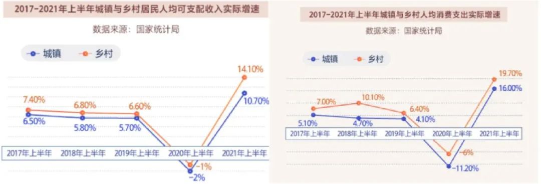 高增长的淘特，站稳了吗？